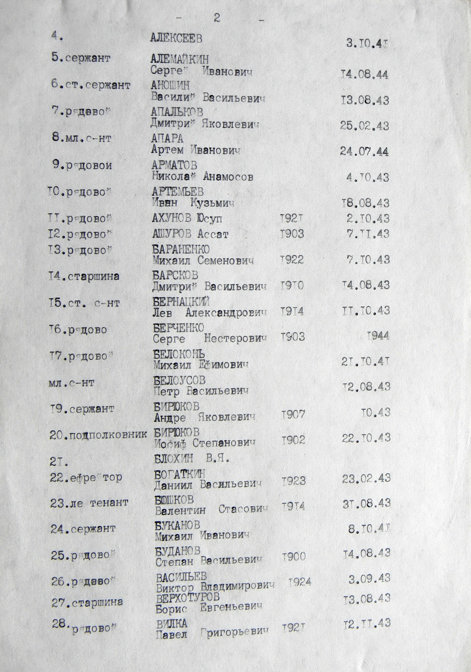 Братская могила на Соборном кладбище в г. Ахтырка 